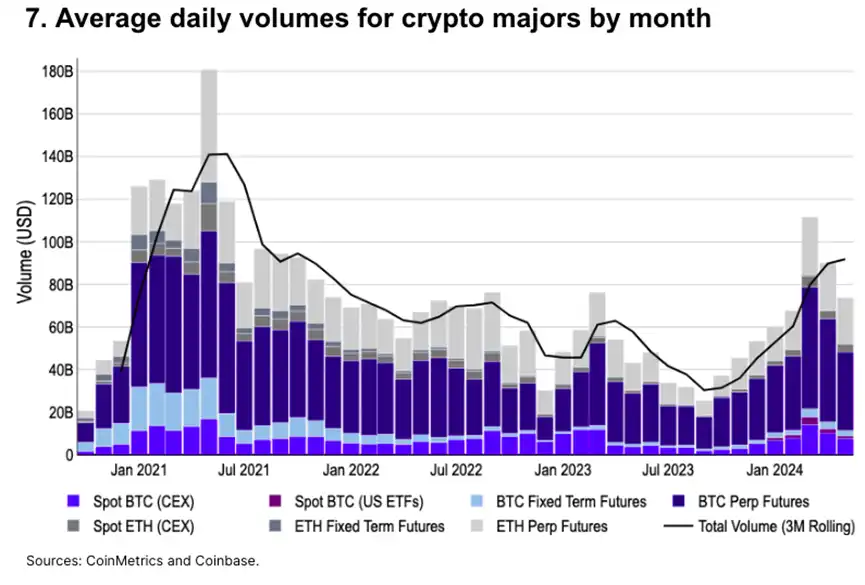开云体育官方网-包含LDO飙升势惊人，一夜飙升Coinbase%，加密市场沸腾的词条